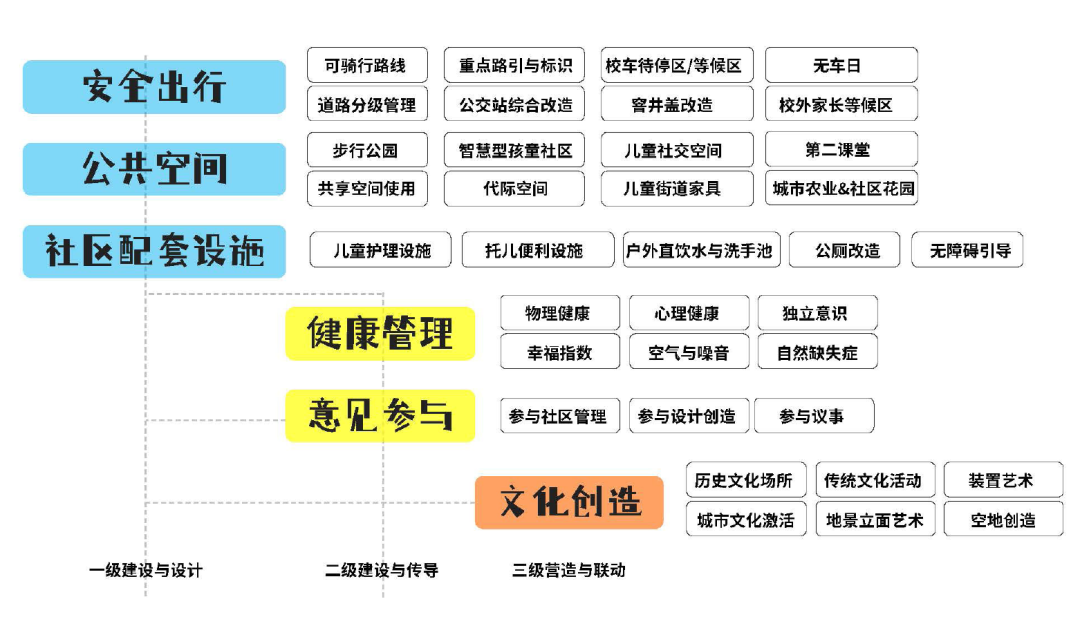 1666943870521468d2nb.png ZAO杭州·第二回|言笑晏晏:當我們嘗試兒童友好3.png