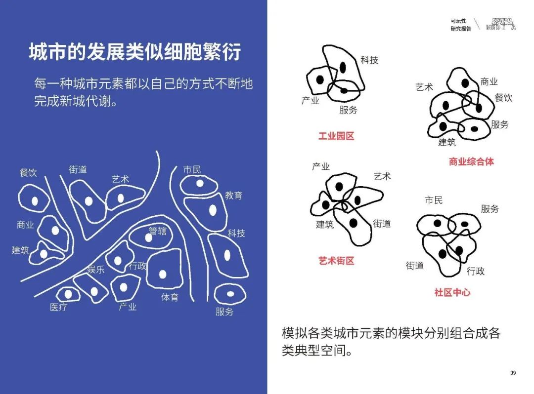 16669468523147125uX4.jpg ZAO杭州 城市再生|校園更新 x 科技創新: 城市策劃營造智慧校園25.jpg