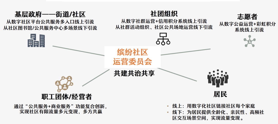 1667196111661560CNbh.png ZAO杭州 城市再生|杭州有個社區,與未來一起繽紛39.png