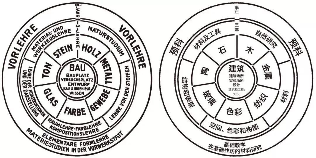 1668062071705510IY5T.jpg 在全球設計師膜拜的學院中,他如何完成“設計革命”?14.jpg