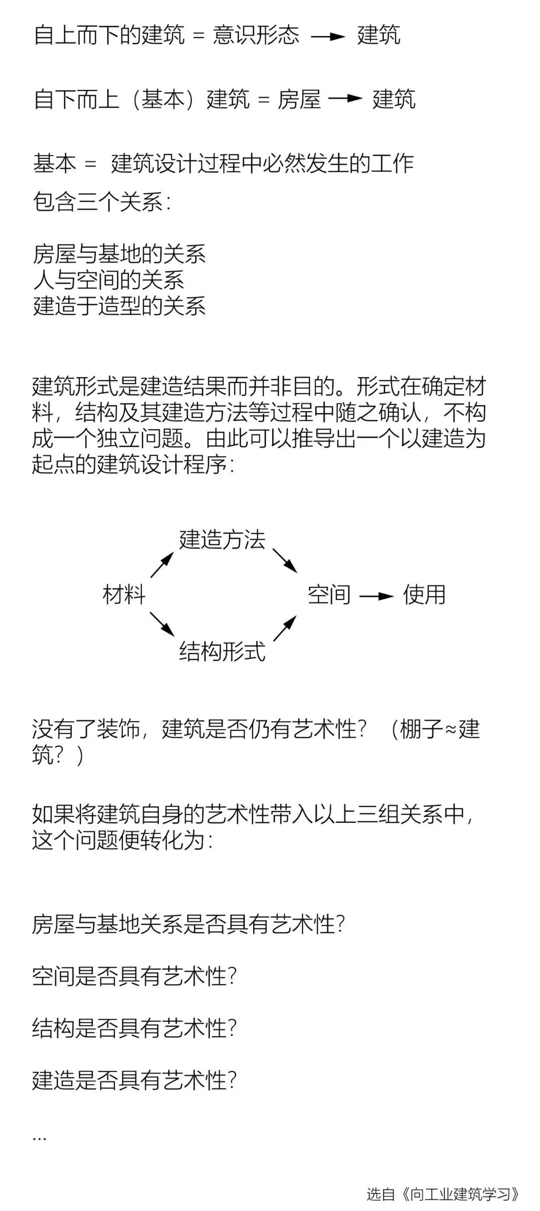 1668132729818914eTh5.jpg 張永和|拒絕意義,建筑的能指既所指55.jpg