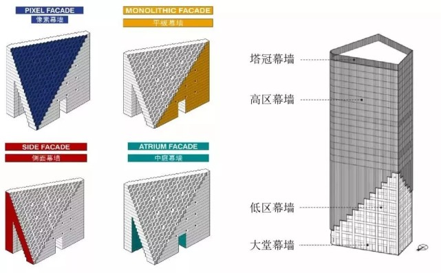1668665106829408dT6W.png OMA杭州光棱:從內(nèi)而外的「人文關(guān)懷」,折射浪漫包容的城市氣質(zhì)17.png