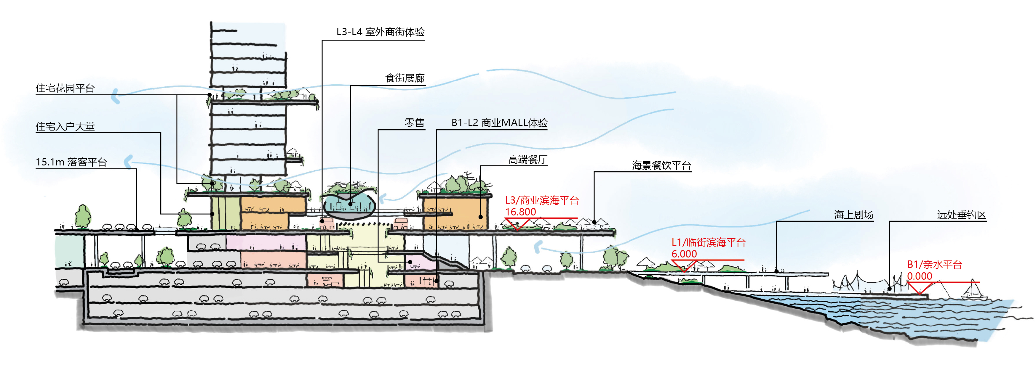 1711098437675351xYbX.jpg 10DESIGN_YantianOldTown_20_Diagram_CN.jpg