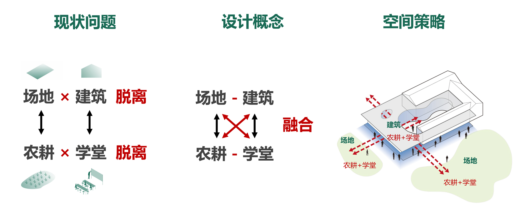 1728702606429709ZpqM.jpg 整體策略 ?二乘二建筑.jpg