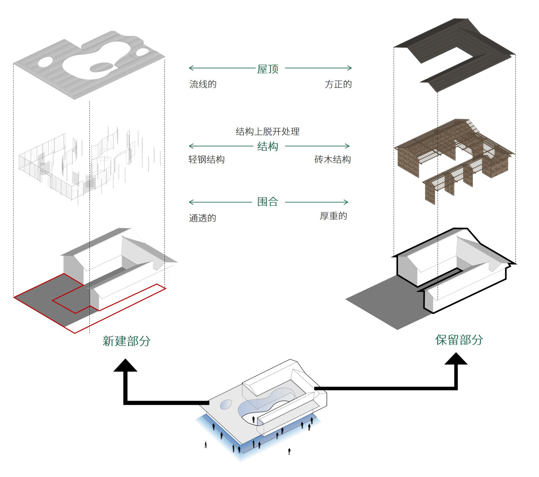 1728702867810620fvlg.jpg 新舊體量對比 ?二乘二建筑.jpg