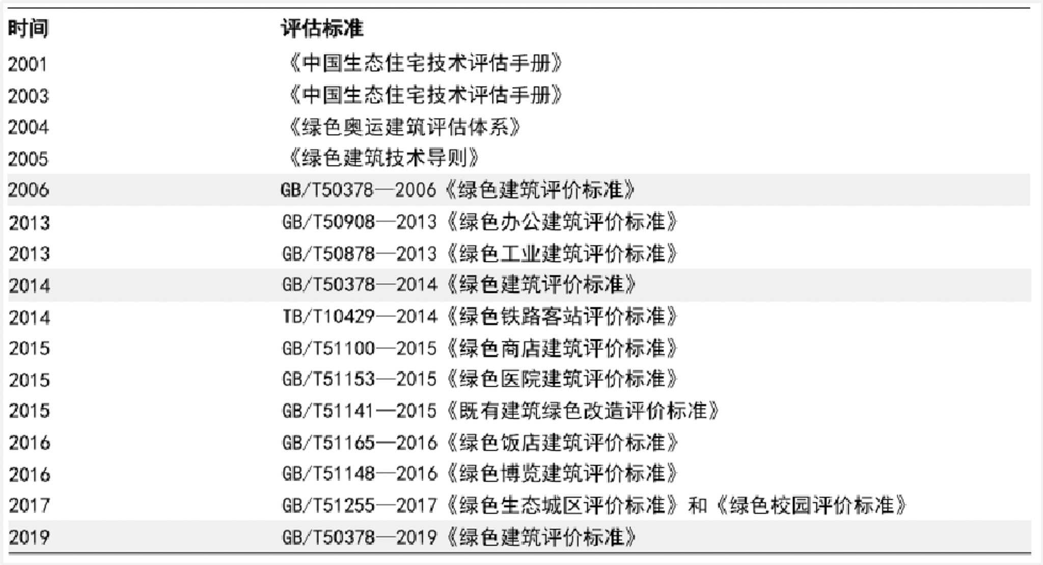 中國綠色建筑評價標準體系發展?國信證券研究報告.jpg